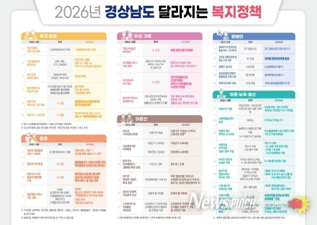 (리플렛)2026달라지는복지시책