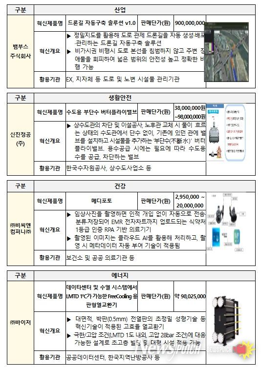 2025년 신규 발굴 혁신제품 대표사례(활용분야별)