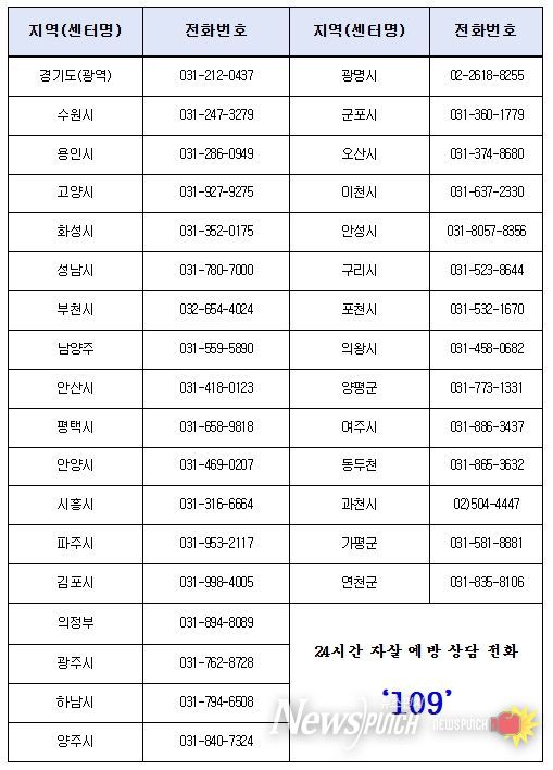 경기도내 자살예방센터 연락처