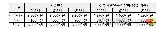 2026년 중소기업 연구인력지원(R&D) 사업