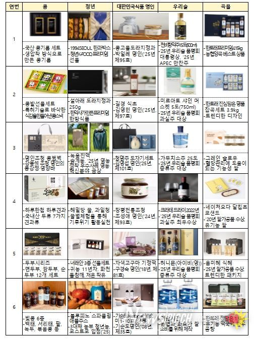 「설빛 프리미엄 농식품 선물세트」상품 리스트