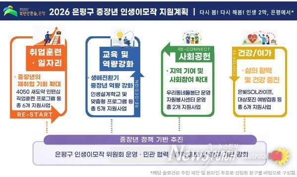 2026년 은평구 중장년 인생이모작 지원계획