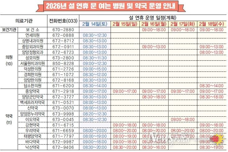 설 연휴 문여는 병원 및 약국