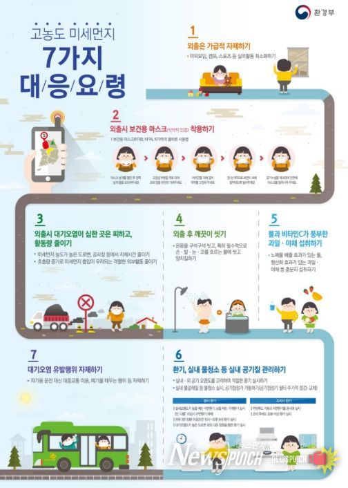 고농도 미세먼지 대응요령