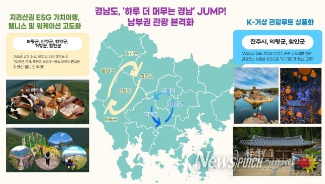 ‘남부권 광역관광개발 진흥사업