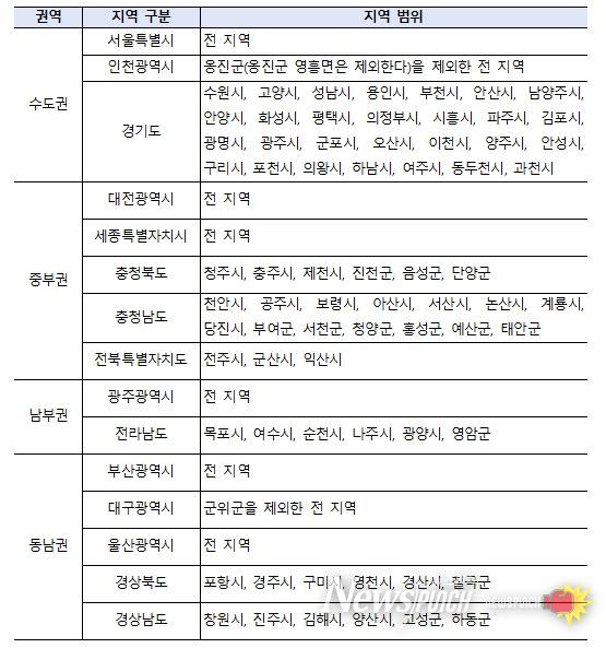 대기관리권역에 속하는 지역 현황표