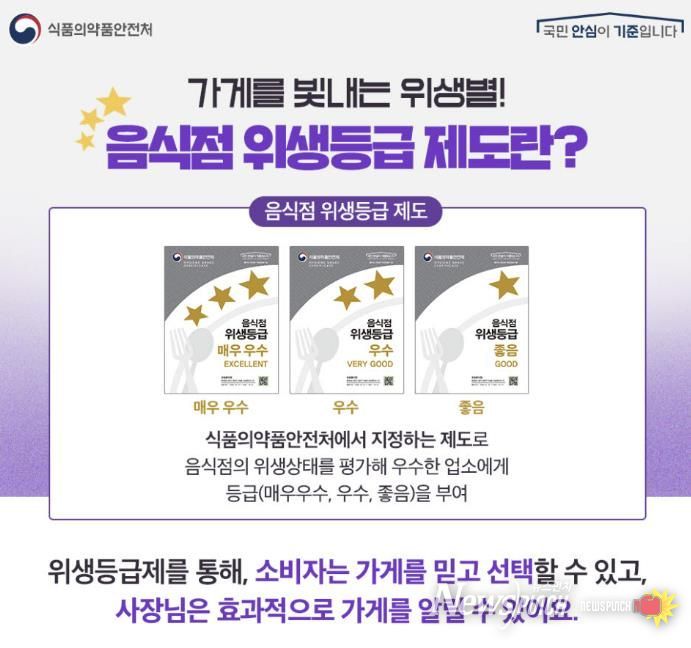 동두천시, 음식점 위생등급 지정업소 청소비 지원