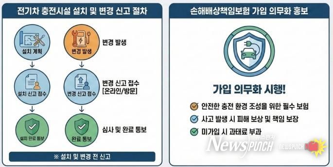 파주시, 전기차 충전시설 설치·변경 신고 및 보험 가입 의무화