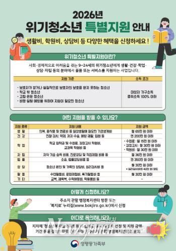 대구 북구청, 위기청소년 특별지원 사업 신청접수