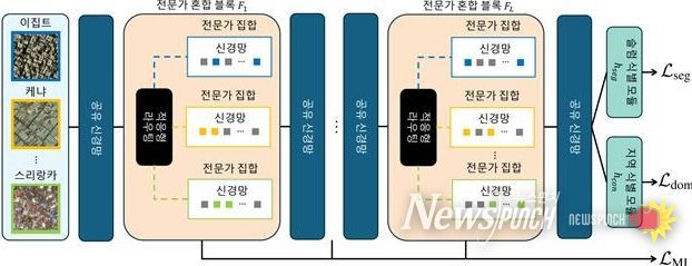 지리학과, 세계 최고 AI 학회 AAAI ‘최우수논문상’