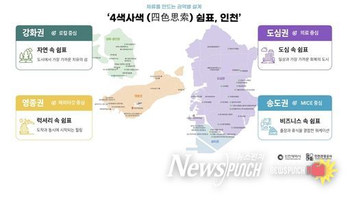 인천 핵심시장 유치전략