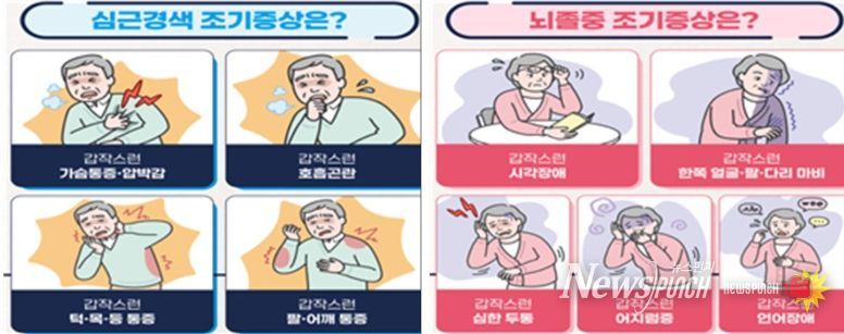 논산시, 환절기 심뇌혈관질환 주의 당부