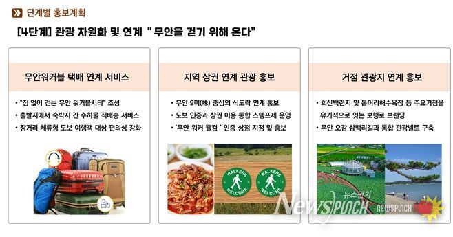워커블시티 기본계획 최종보고회