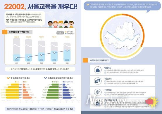 2026 서울 다문화교육 종합계획