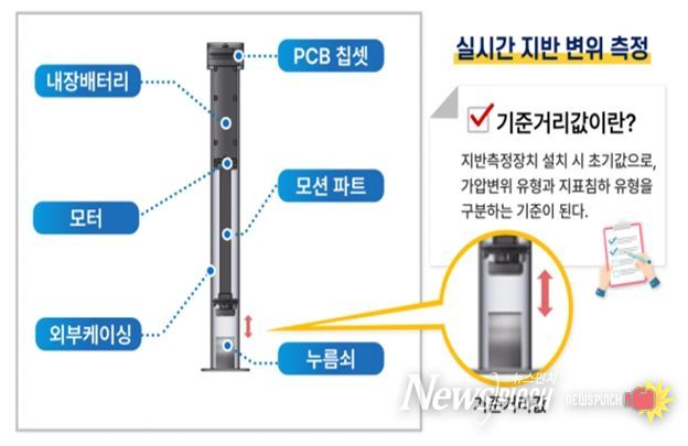 지반변위 측정장치 이용한 실시간 지반 변위 측정