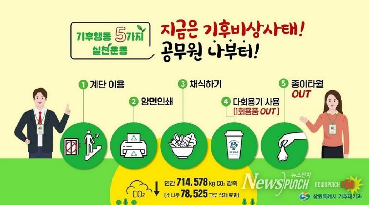 종이 줄이고 텀블러·계단 이용, 채식까지 창원시 공무원, 탄소중립 실천 일상화 추진