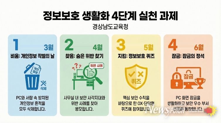 정보보호 생활화 실천 계획
