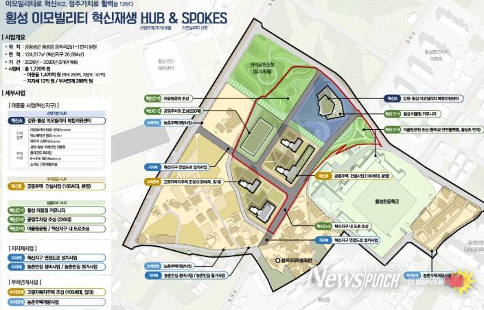 횡성군, 이모빌리티 혁신거점 조성