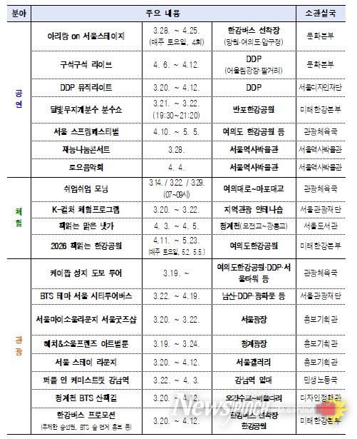 서울시 문화·관광 프로그램 운영계획