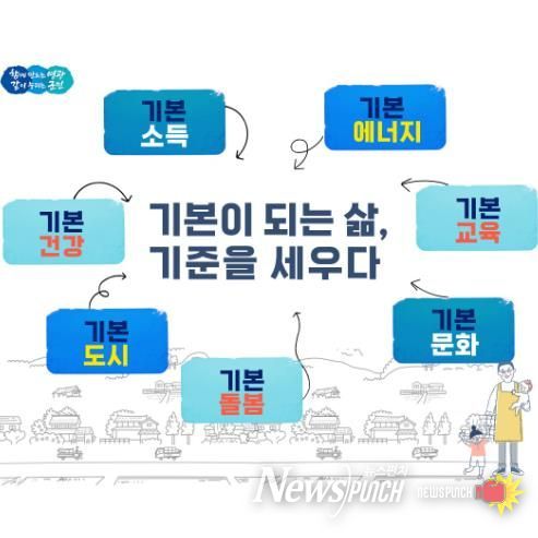 기본이 되는 삶, 기준을 세우는 영광군 기본사회 정책 본격 추진-포스터