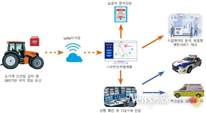 익산시, 농업인 안전도 스마트하게 지킨다