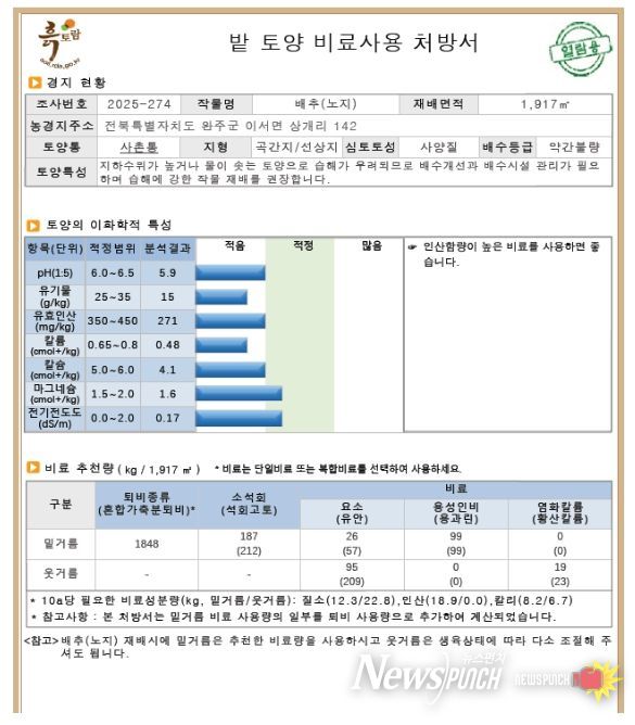 화학비료 대체 가축분퇴비량 확인
