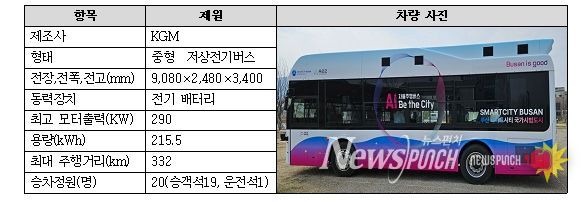 자율주행모빌리티 시범운행 차량 제원