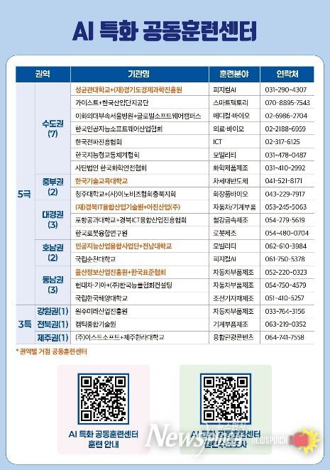 공모 선정 현황