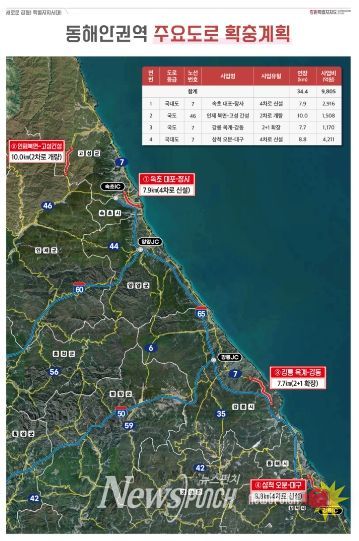 속초~고성 고속도로
