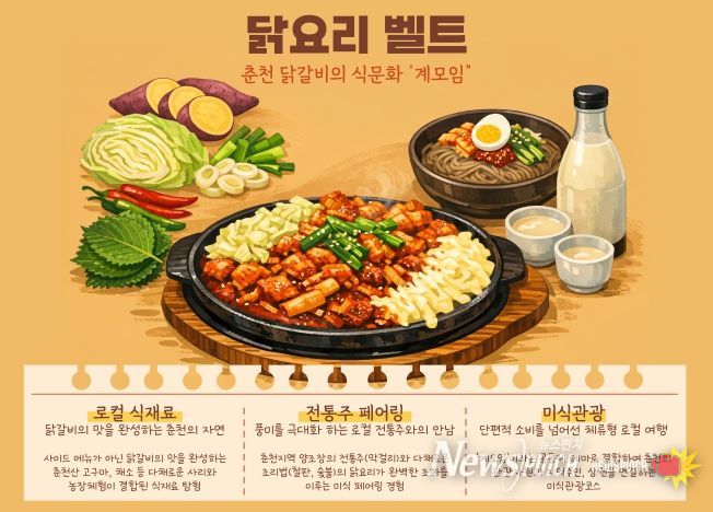 K-미식벨트 공모 선정