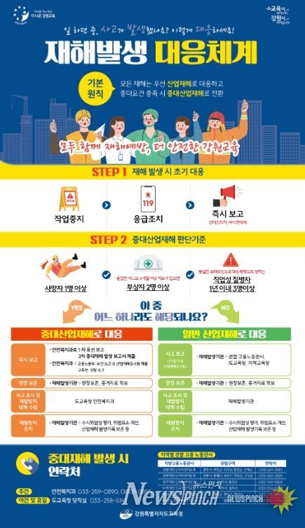 재해 발생 대응절차 안내 포스터 제작 및 배포