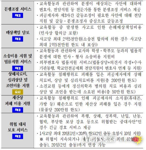 2026학년도 교원보호공제 보장내용