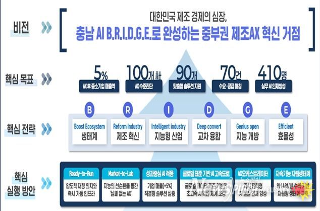 ‘지역주도형 인공지능 대전환 공모’ 비전 및 목표