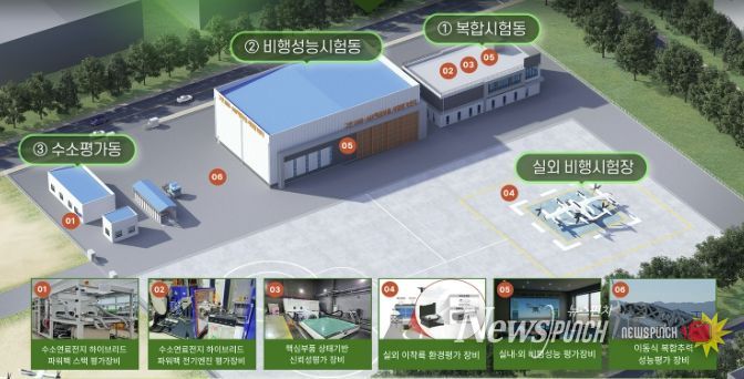 그린 UAM-AAV 핵심부품 시험평가센터 조감도