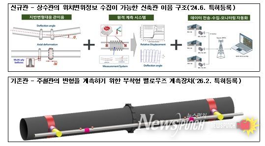 김해시, 상수도 신기술 특허 완료