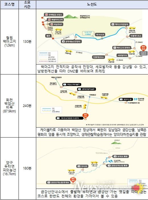 테마노선 운영 노선도