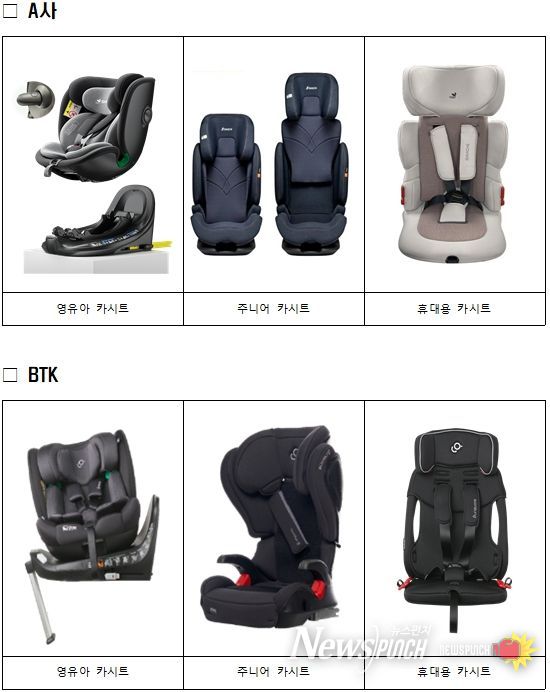 영유아 교통안전용품