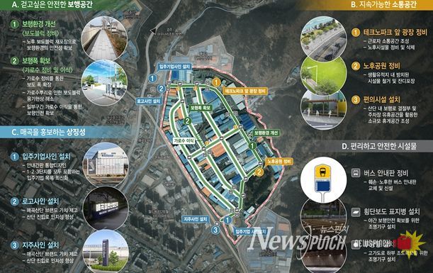 사업계획 총괄도