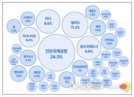 인천 연상이미지